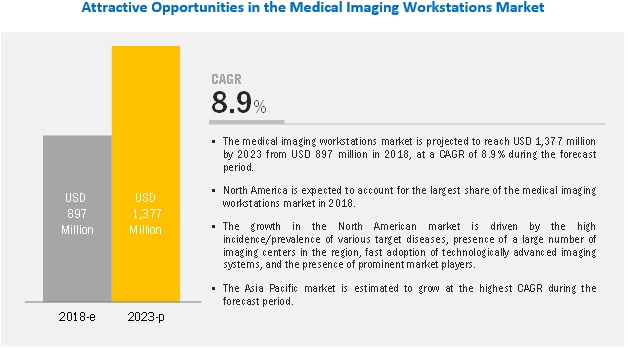 medical-imaging-workstation-market (1)